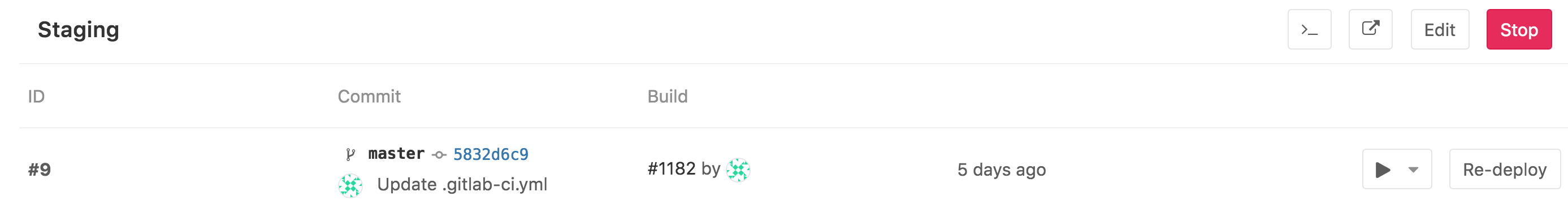 Environments · Ci · Help · GitLab